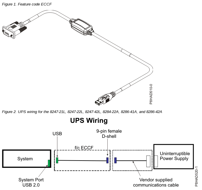 Feature code ECCF and UPS Wiring
