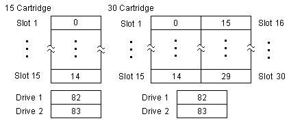 Device Configuration Diagram