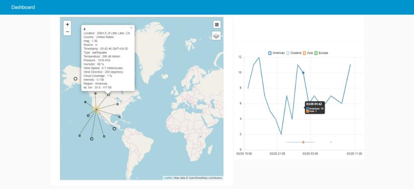 Node-Red on IBM Cloud: Monitoring Earthquakes