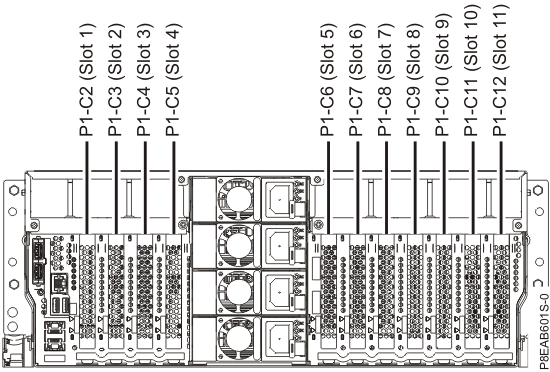 Rear view of a rack-mounted 8286-41A and 8286-42A system with PCIe slots location codes.