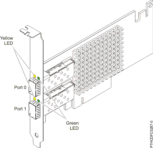 Figure of the PCIe2 2-port 10 GbE SR adapter