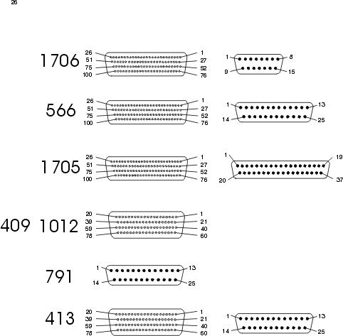 25 pin D-shell standard connectors