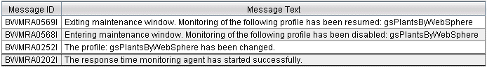 Example of the messages workspace