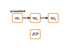 Graphic showing a JCP operator in relation to 3 other operators in a consistent region.