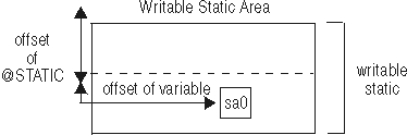 Location of RENT static variable
