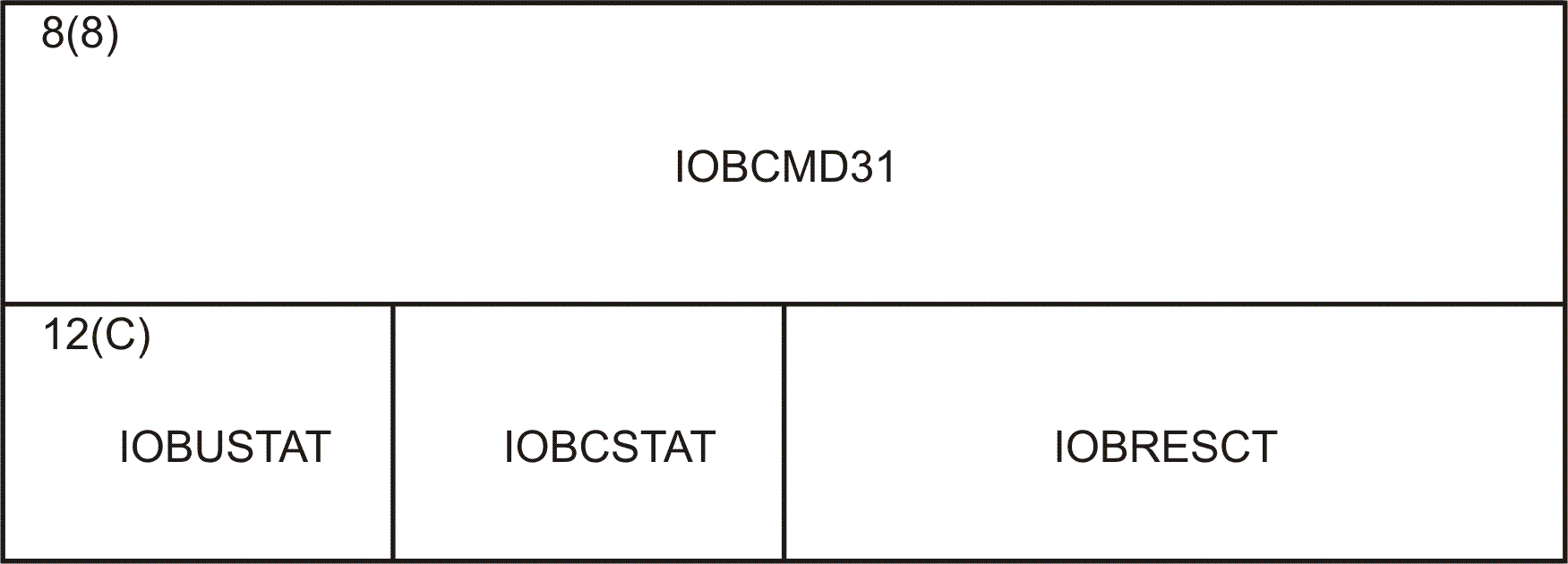 IOBFLAG3 and IOBCSW fields for format 1 channel program
