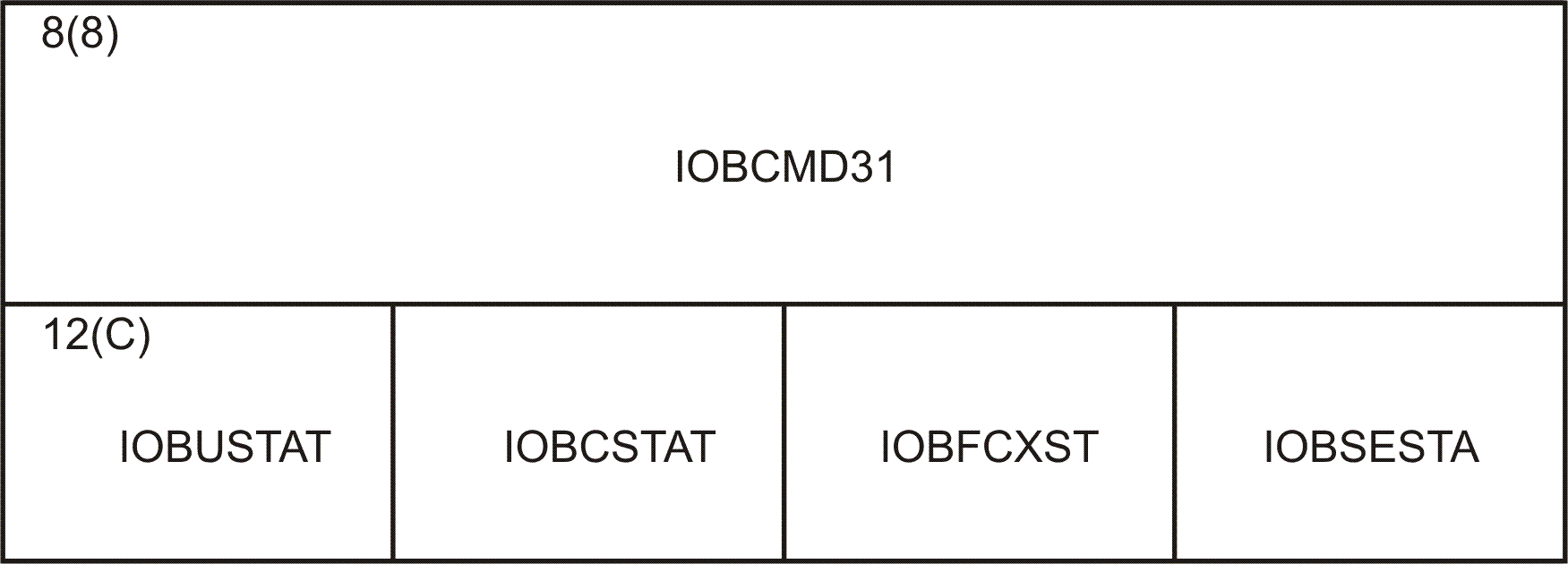 IIOBFLAG3 and IOBCSW fields for zHPF channel program