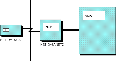 Diagram that illustrates a dynamic reconfiguration without "fan out" modems.