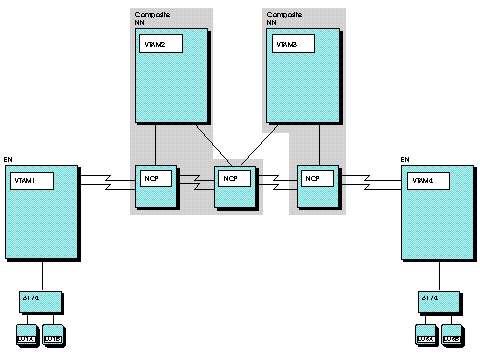 Encryption facility in an APPN environment