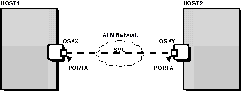 Diagram of TG over an SVC.