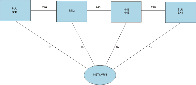 Connection network reachability example 2