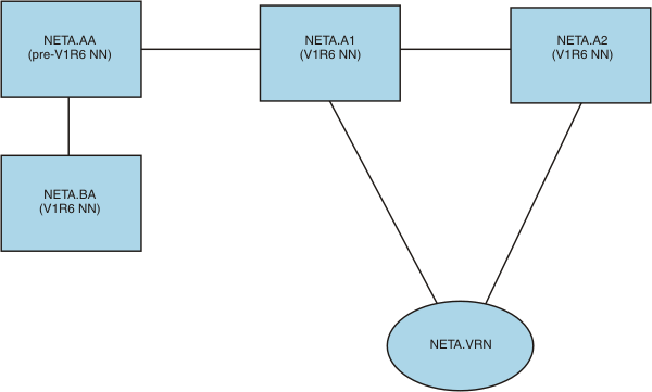 Diagram of EE connection network reachability awareness in a mixed-release environment.