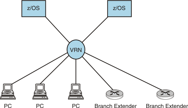 Diagram of VRN connectivity.