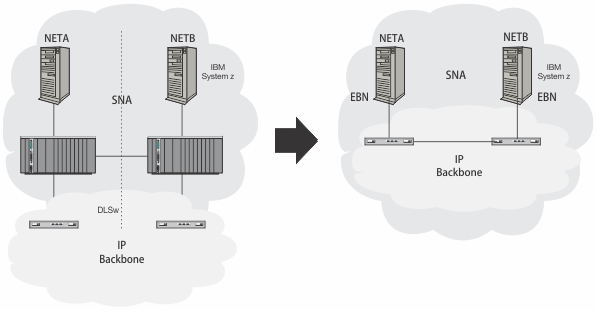 Diagram that shows how EE and EBN work together.