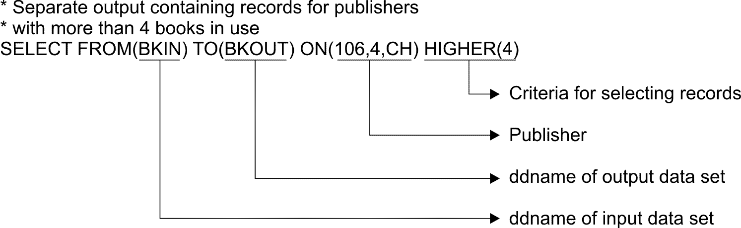 Creating an output data set containing records for publishers with more than four different books in use