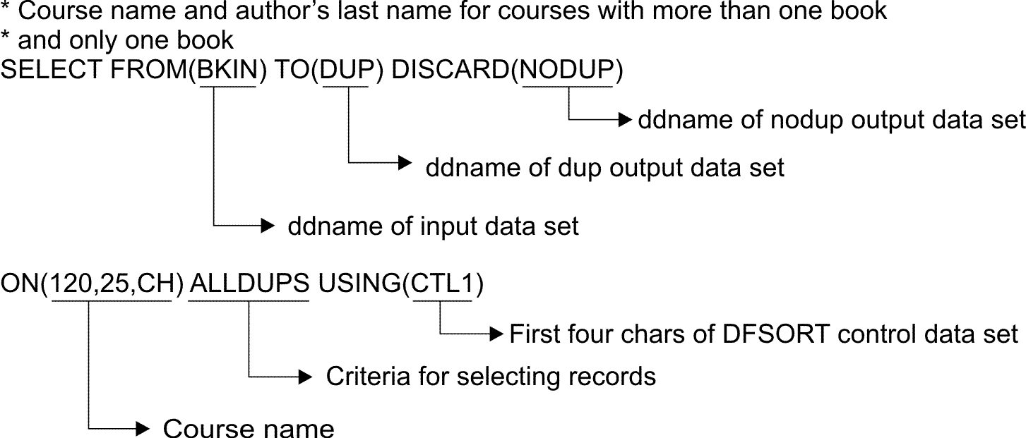 Creating separate output data sets containing records with only the course name and author's last name, both for courses that use more than one book, and for courses that use only one book