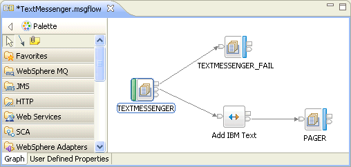 A screen capture of the Message Flow editor in the IBM Integration Toolkit.