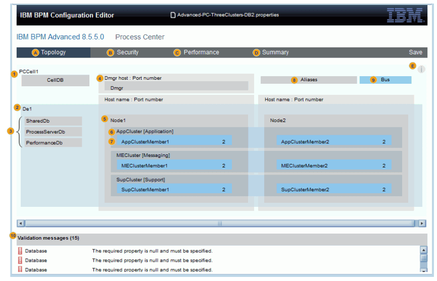 Screen capture of the Configuration editor. The parts are described in the following table.