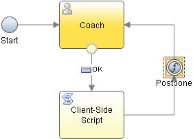 An example of postpone event implementation. The diagram shows a coach connected to a start event and a client-side script. An incoming connection links the postpone event to the script, and an outgoing connection from the postpone event loops the flow back to the coach.