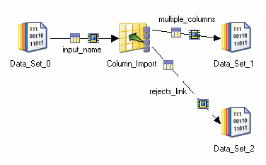 Shows a Column Import stage with a single input link, a single output link, and a reject link