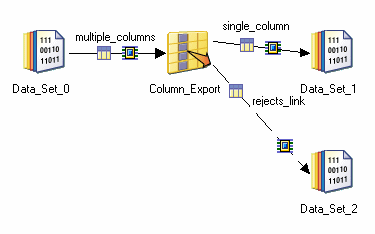 Shows a Column Exports stage with a single input link, a single output link, and a single rejects link