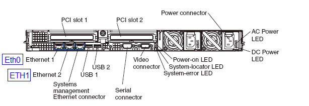 The back view shows the available ports of the 7310/7042-CR4.