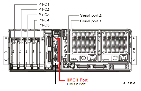 The back view of the Model 570 indicates the location of the HMC1 andHMC2 ports.