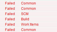 Failed CCM ETL Jobs